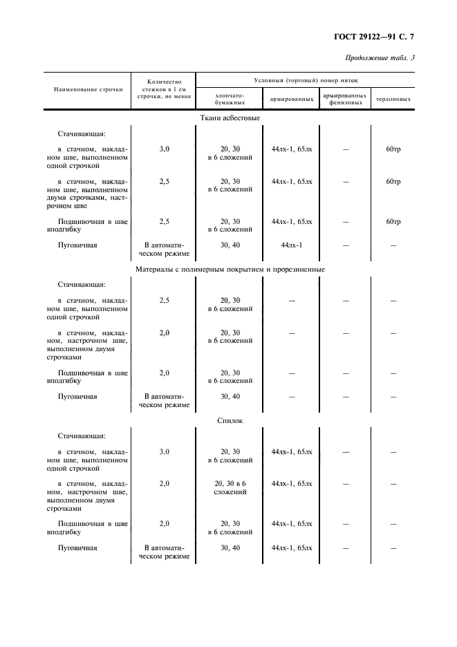  29122-91