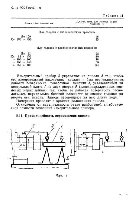  25427-91