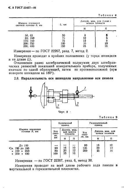  25427-91