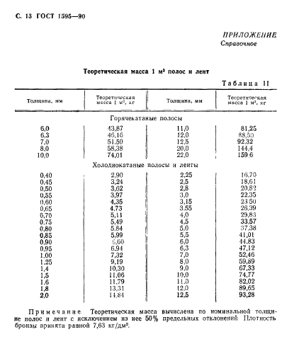  1595-90