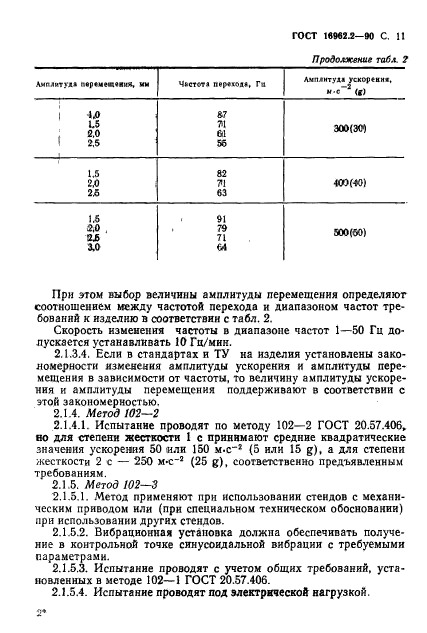  16962.2-90