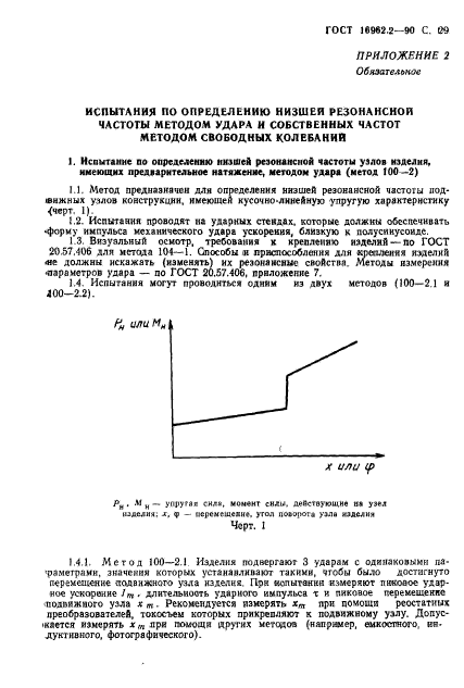  16962.2-90