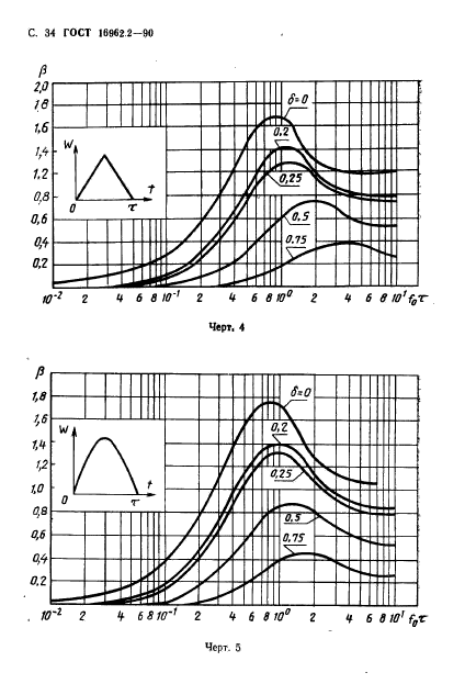  16962.2-90