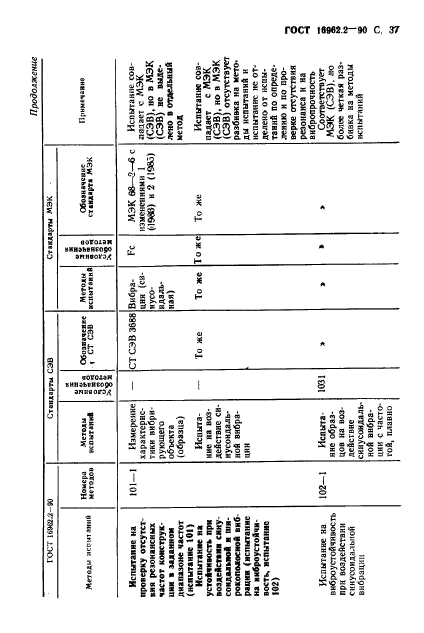  16962.2-90