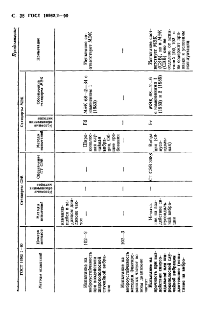  16962.2-90