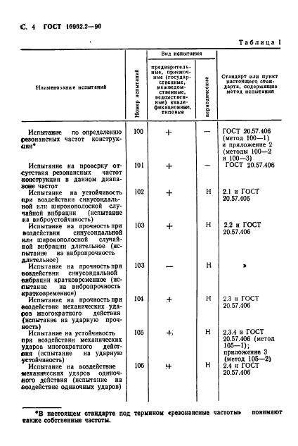  16962.2-90