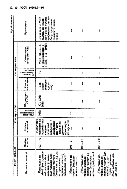  16962.2-90