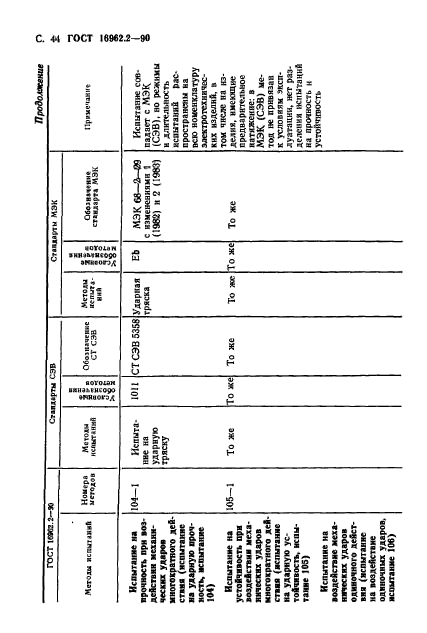  16962.2-90