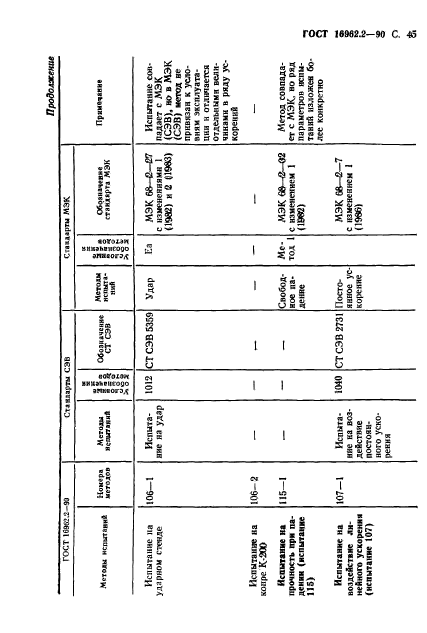  16962.2-90