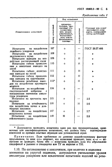  16962.2-90