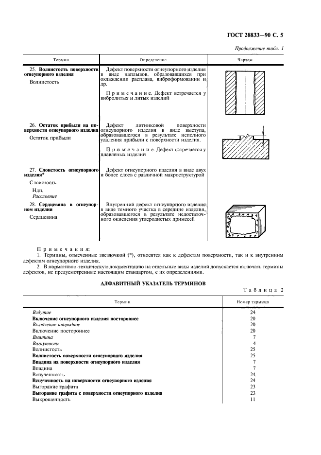  28833-90