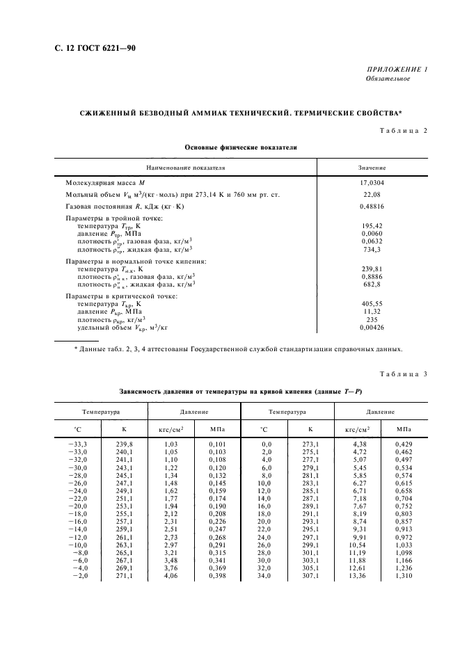  6221-90