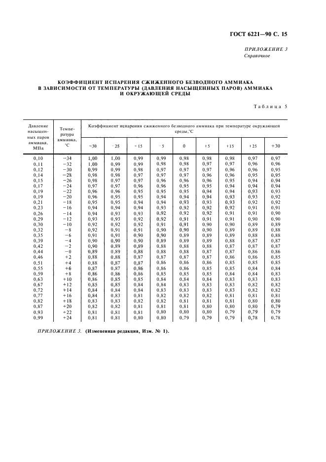  6221-90