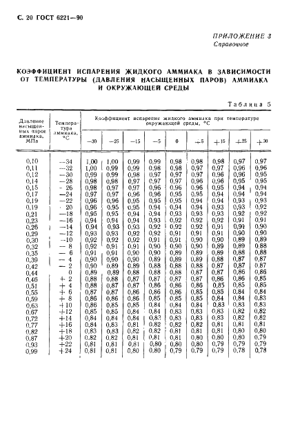  6221-90