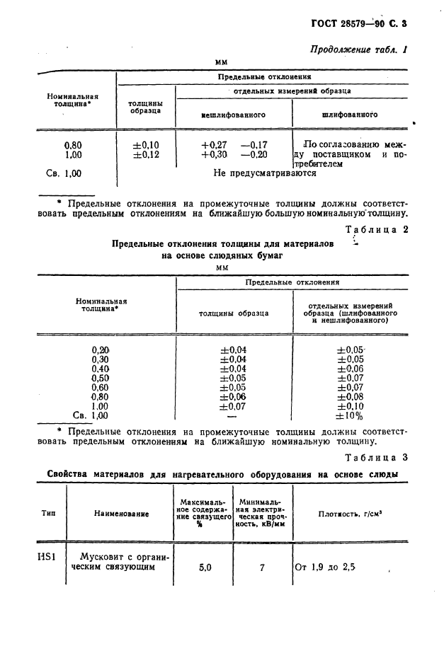  28579.3.3-90