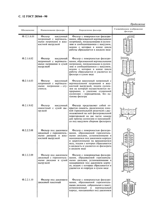  28544-90