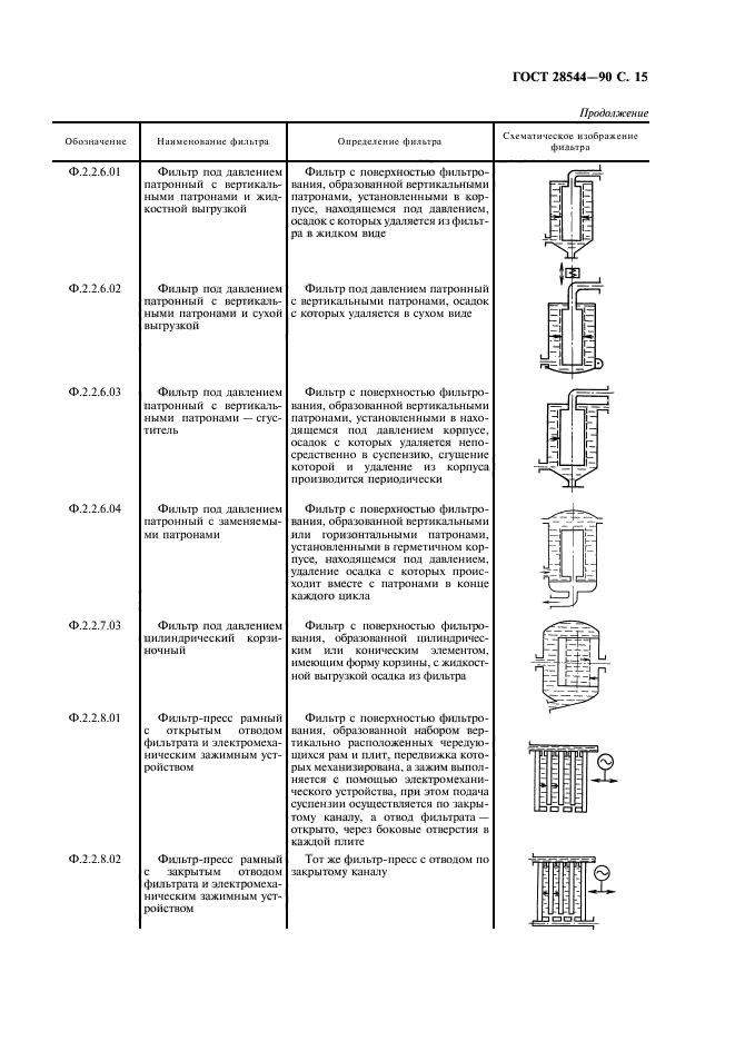  28544-90