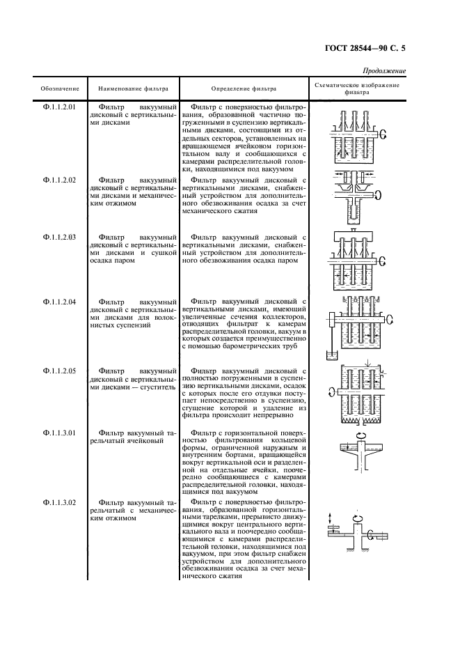  28544-90