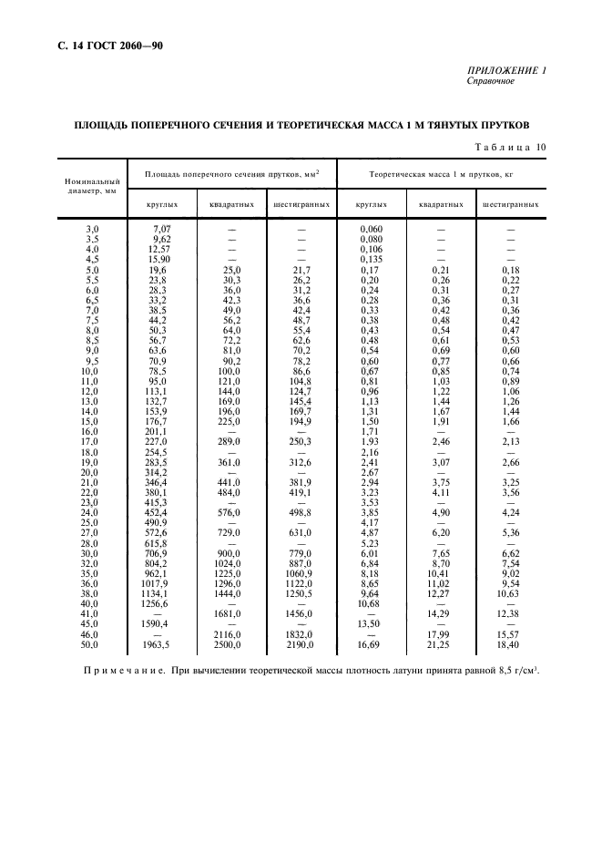  2060-90