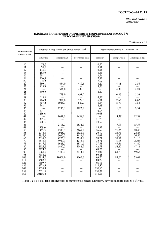  2060-90