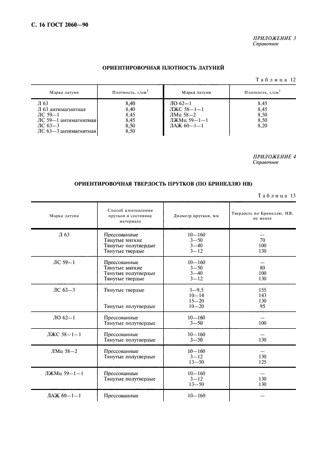  2060-90