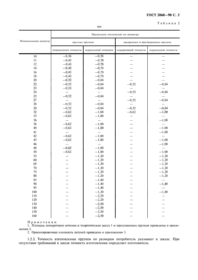  2060-90