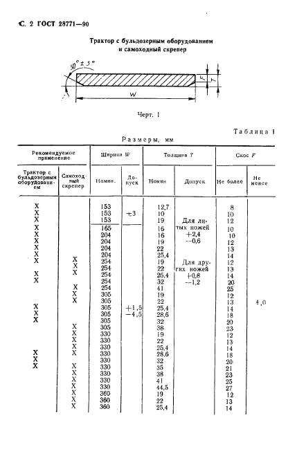  28771-90