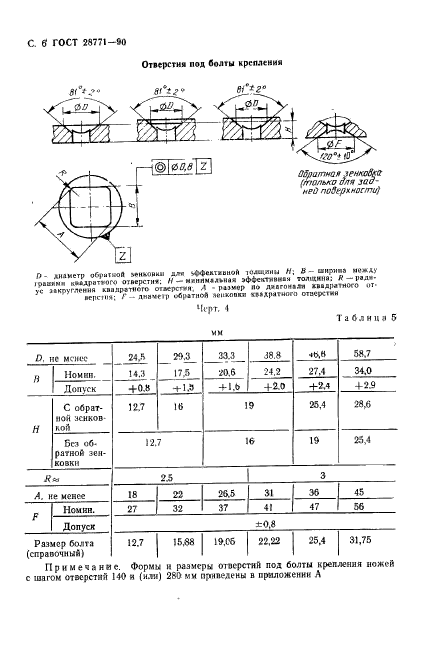  28771-90