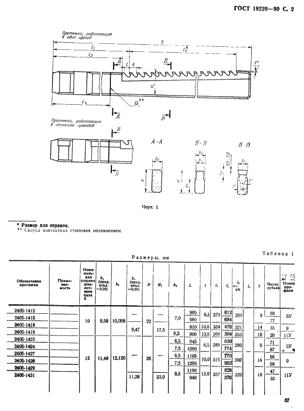  18220-90