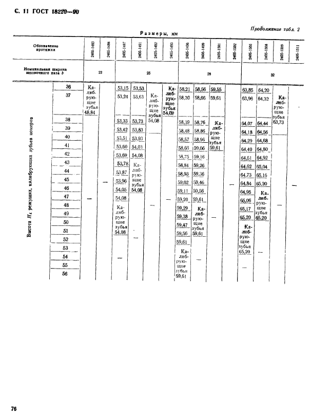  18220-90