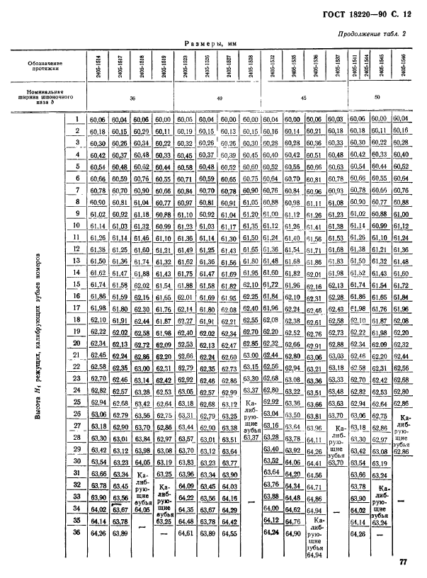  18220-90