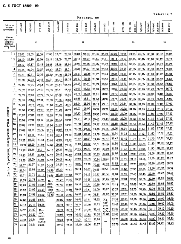  18220-90