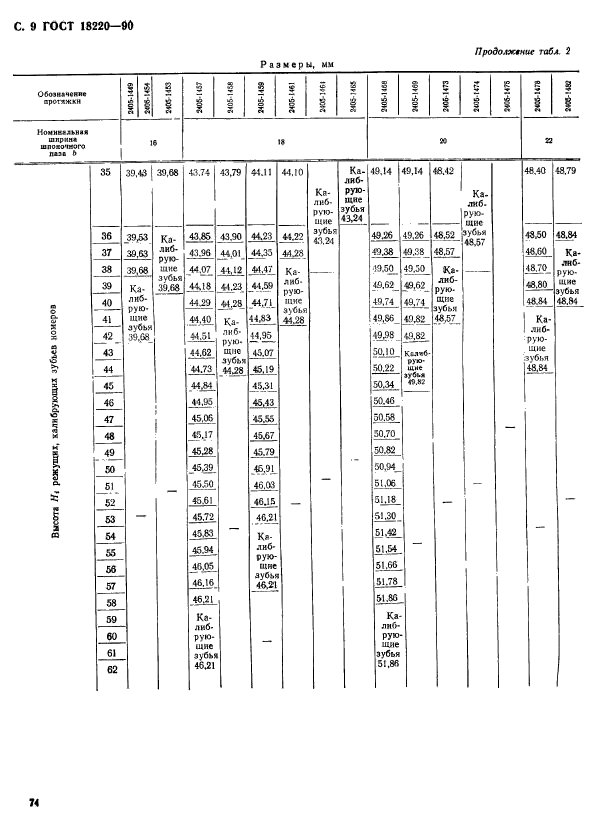  18220-90