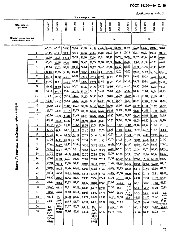  18220-90