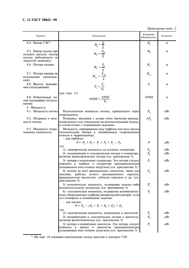  28842-90