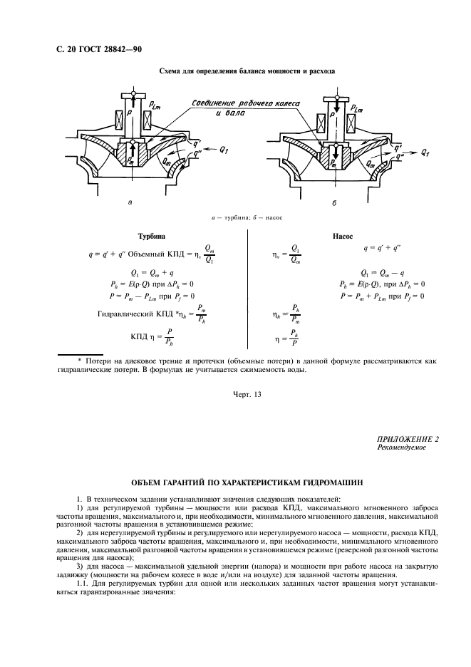  28842-90