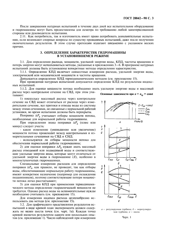  28842-90