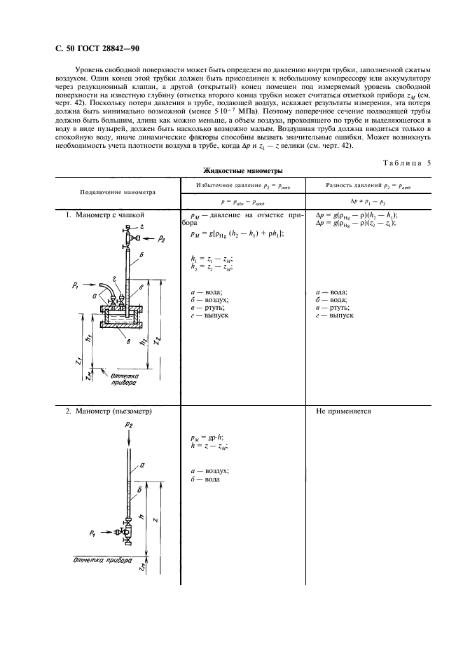  28842-90