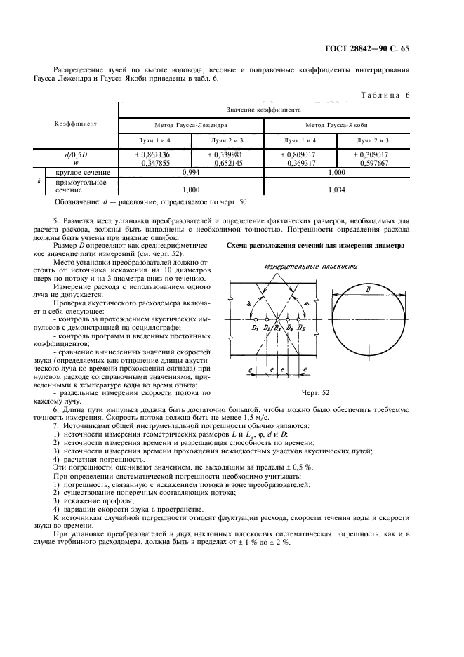  28842-90