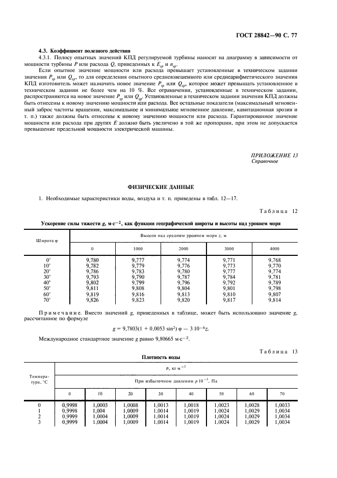  28842-90