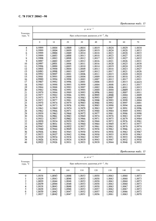  28842-90