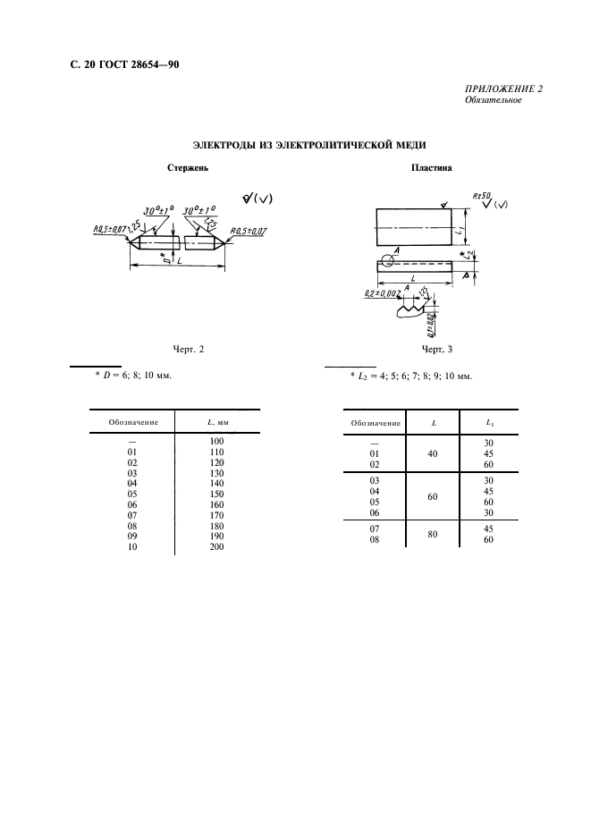  28654-90