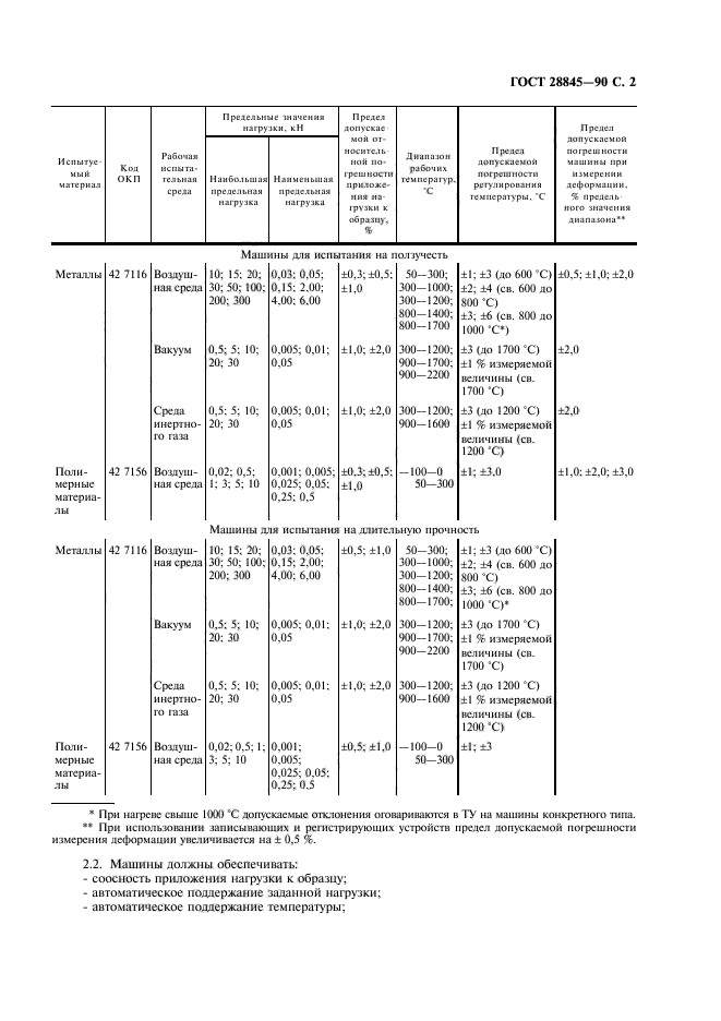  28845-90