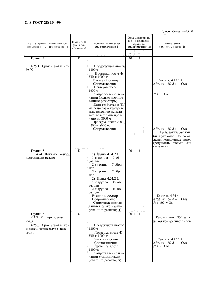  28610-90