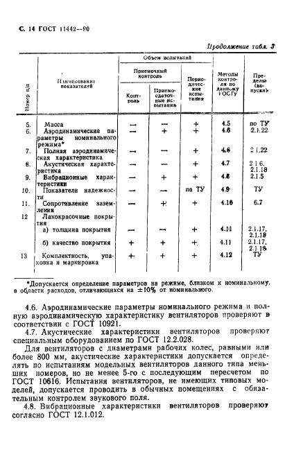  11442-90