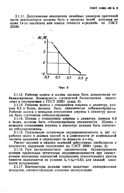  11442-90