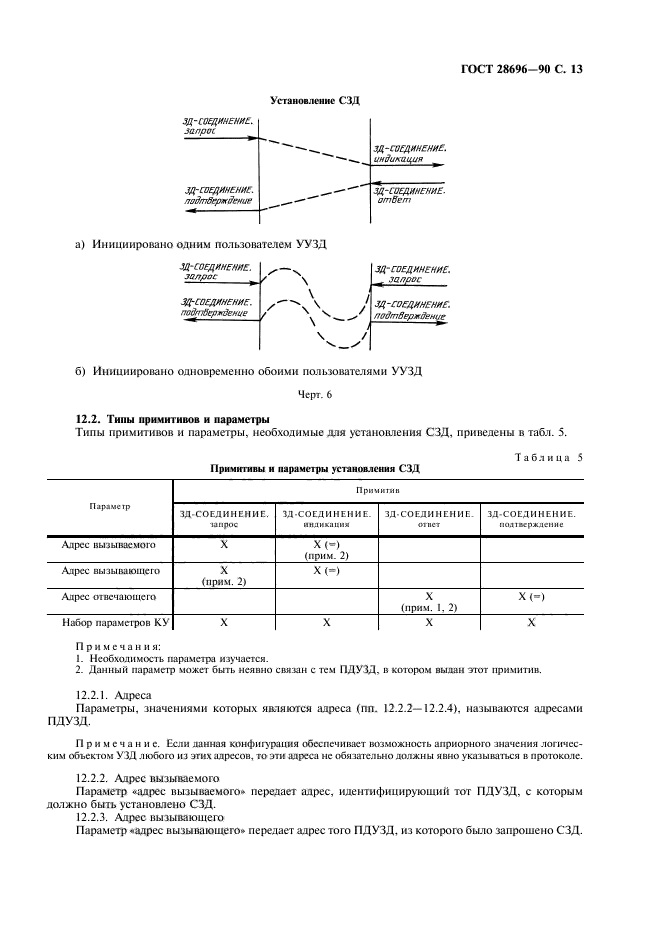  28696-90