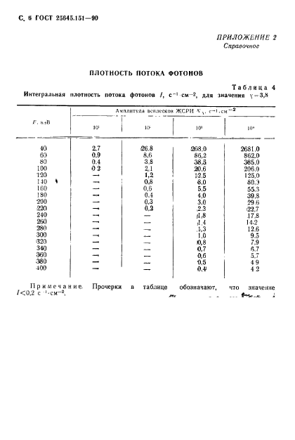  25645.151-90