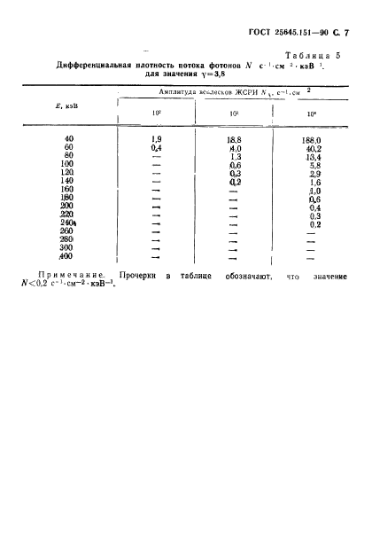  25645.151-90