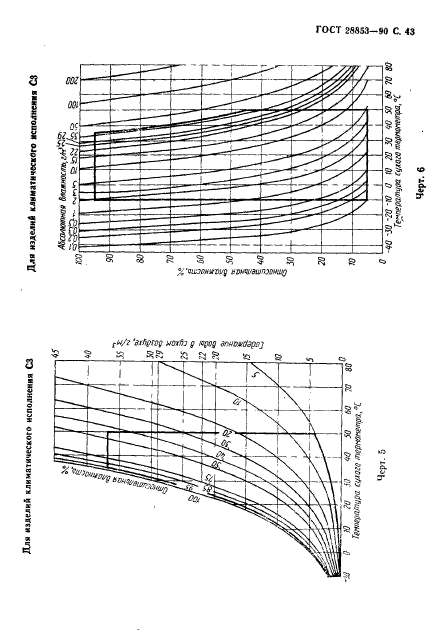  28853-90